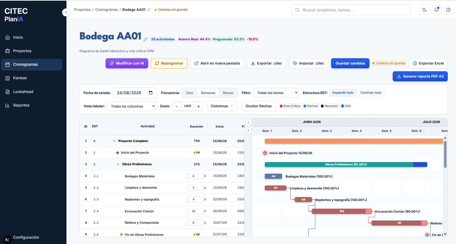 Cronograma y diagrama de Gantt de CITEC PlanIA